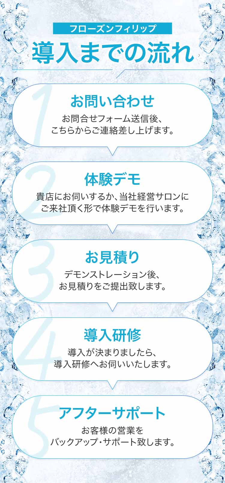 導入までの流れ